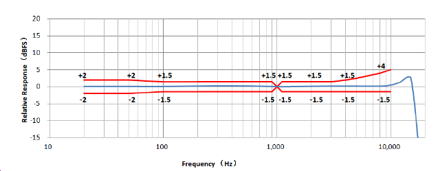 ����������(�й�)������-�й�����